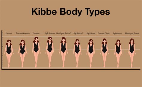 kibbe body type test